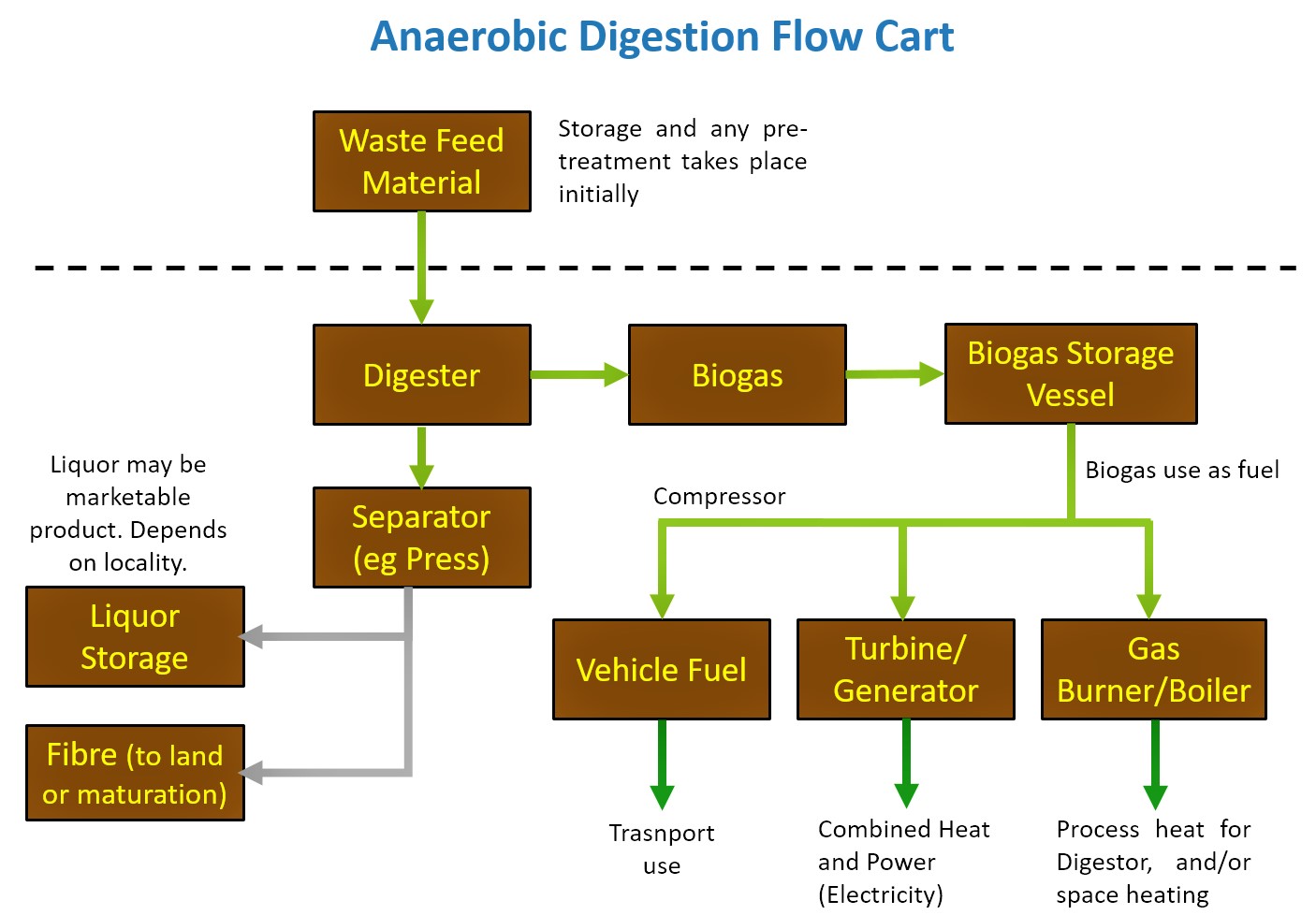 anaerobic-digestion-organic-waste-sswm-find-tools-for-sustainable